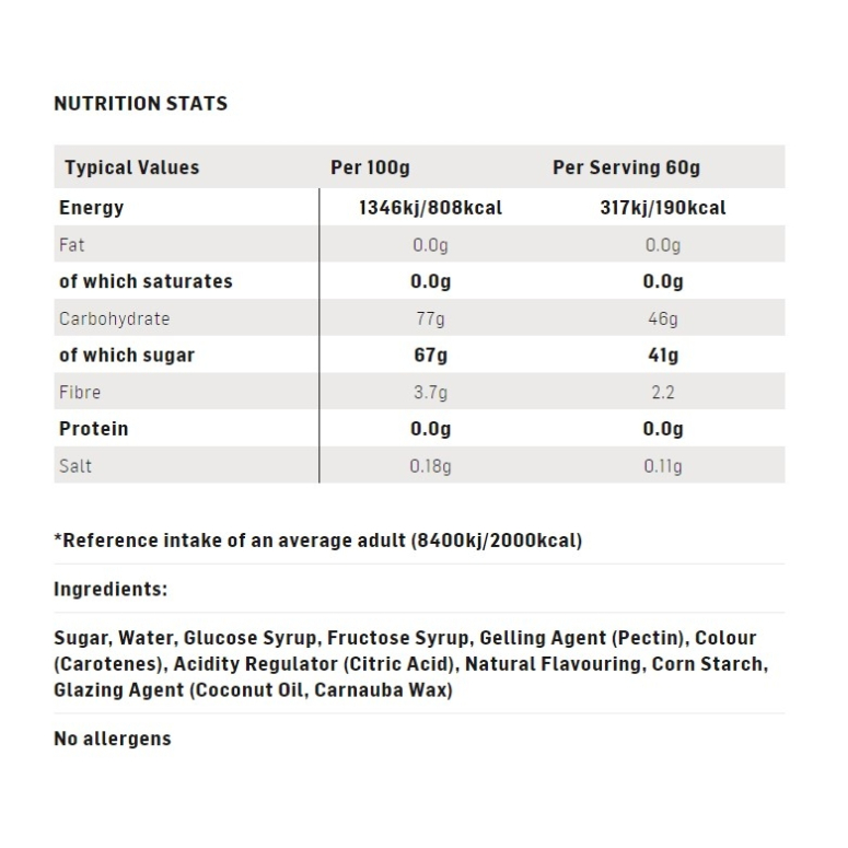 Żel energetyczny SIS Beta Fuel - 2 Żel energetyczny SIS Beta Fuel - 2