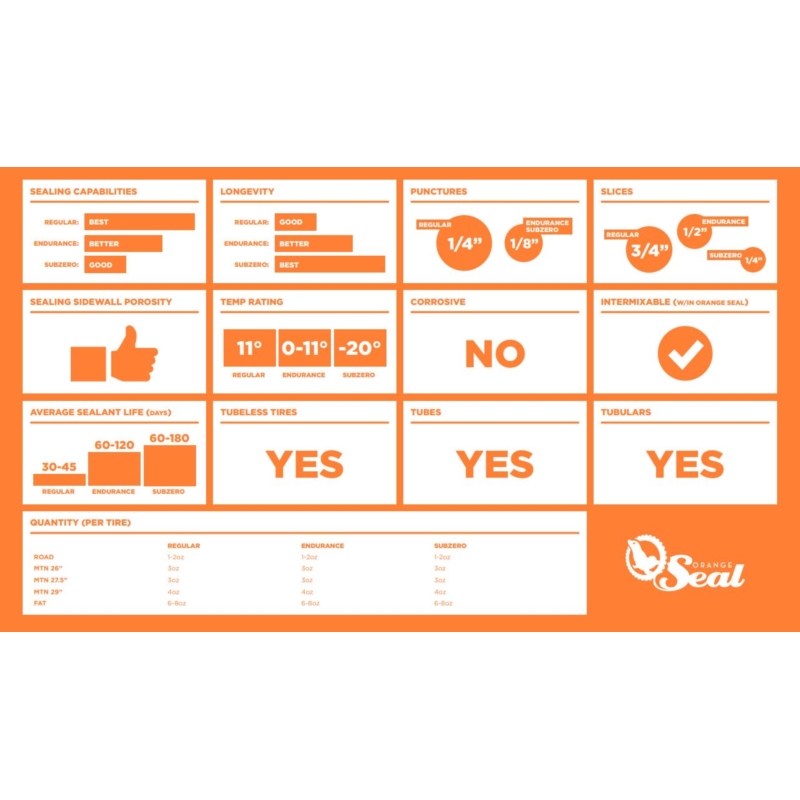 Płyn uszczelniający ORANGE SEAL Endurance Płyn uszczelniający ORANGE SEAL Endurance