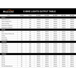 Lampka rowerowa przednia MAGICSHINE Me 2000