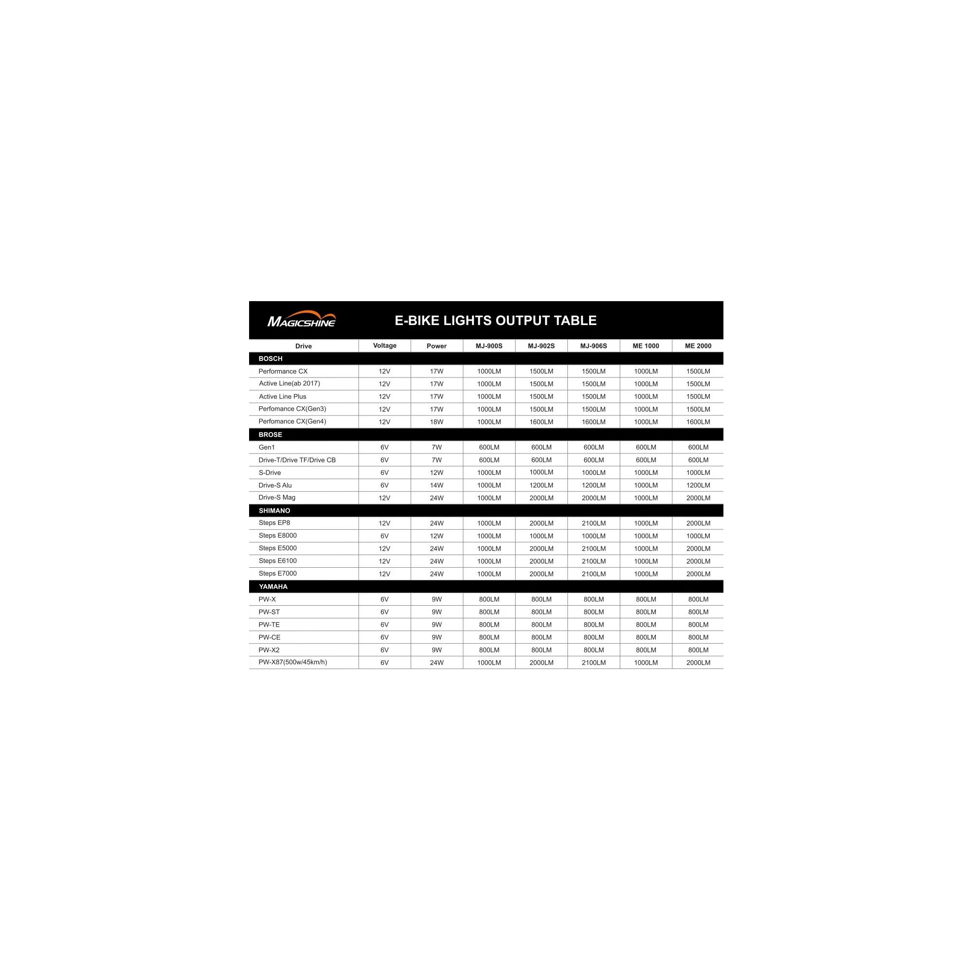 Lampka rowerowa przednia MAGICSHINE Me 2000