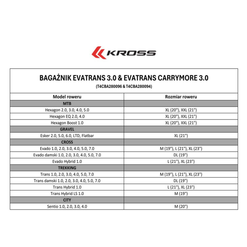 Bagażnik rowerowy KROSS Evatrans 3.0