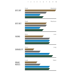 Klocki hamulcowe do roweru MAGURA 8.R Race