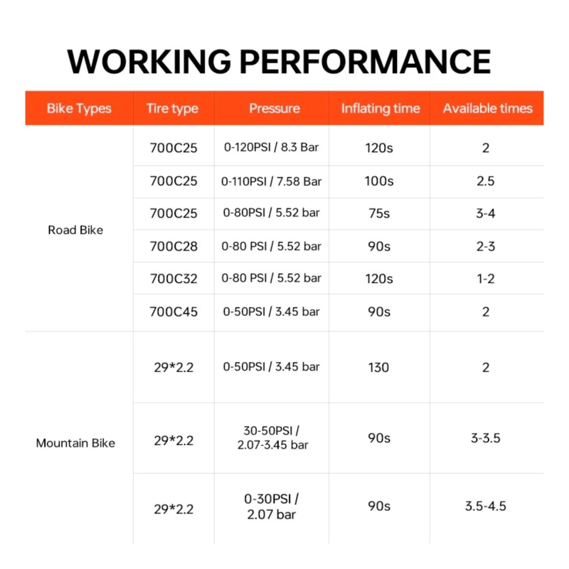 Pompka rowerowa MAGICSHINE Airro E-Pump