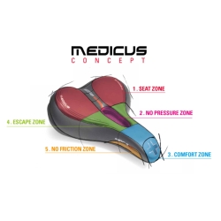 Siodełko rowerowe WITTKOP Medicus Twin 3.0