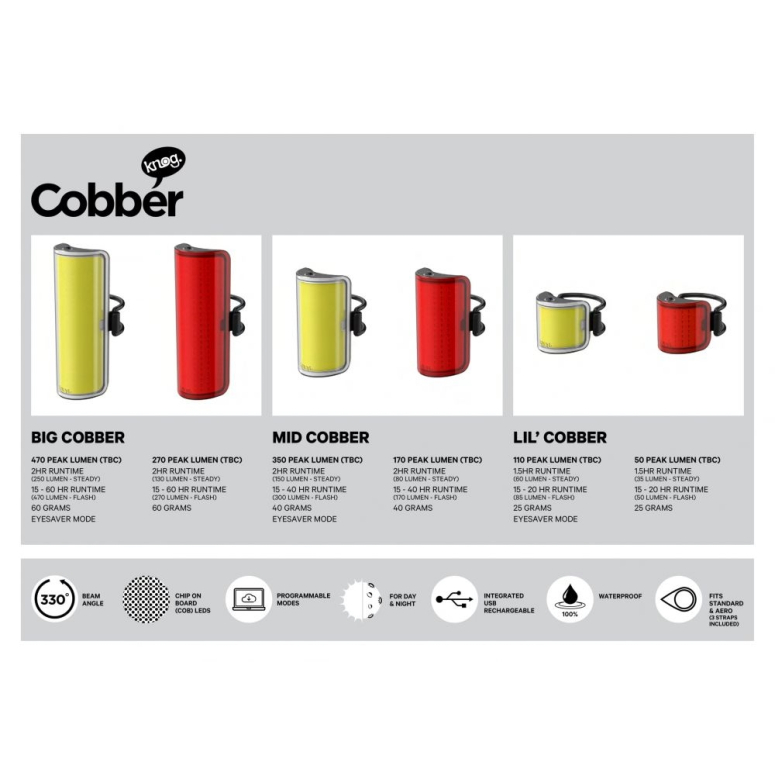 Zestaw Lampek KNOG Big Cobber Twinpack