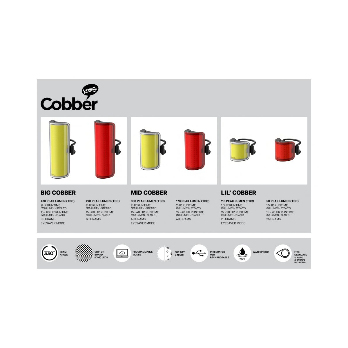 Zestaw Lampek KNOG Mid Cobber Twinpack