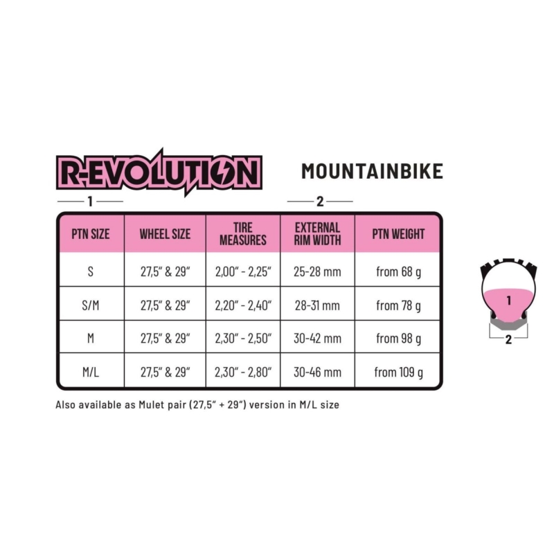 Wkładki antyprzebiciowe tubeless PTN R-Evolution