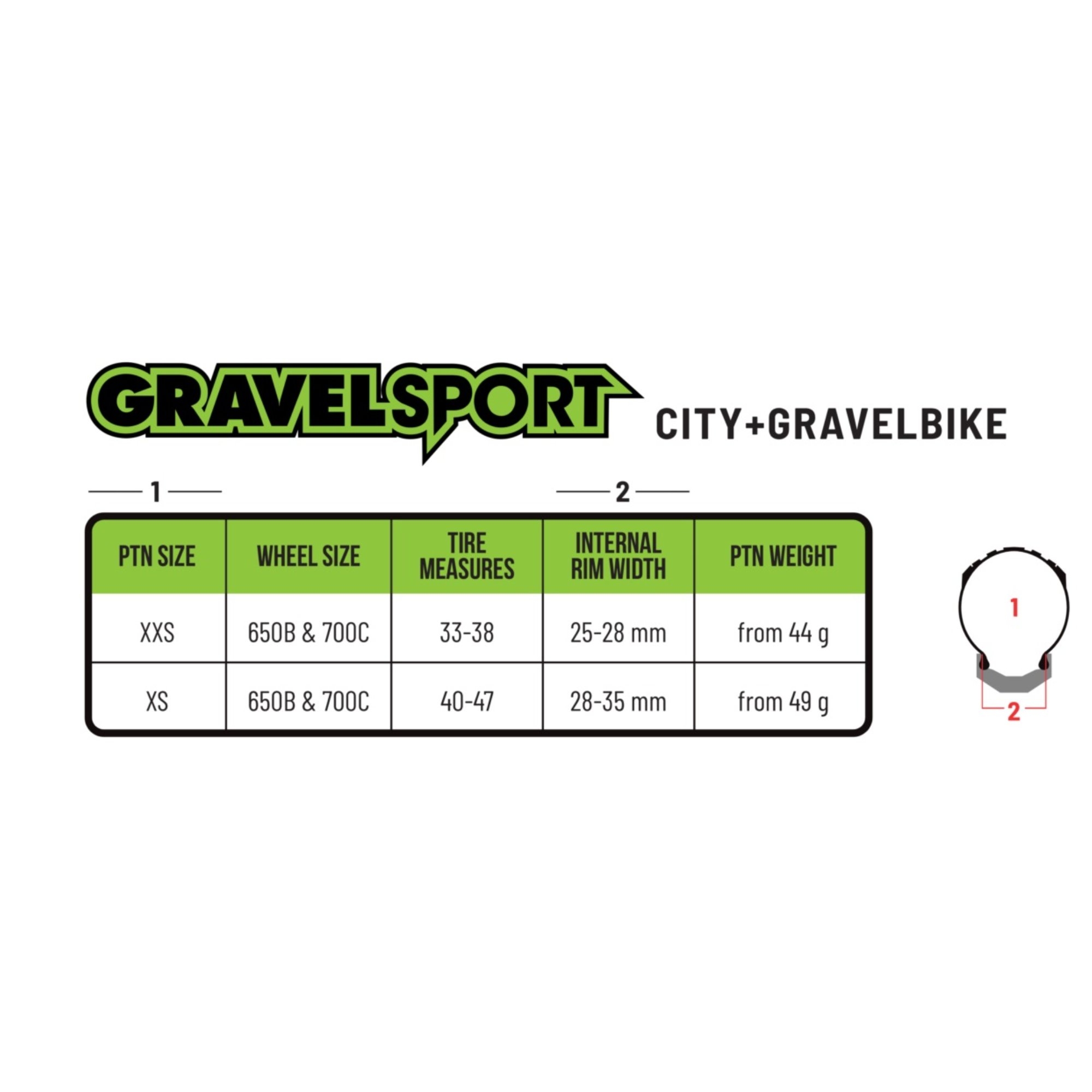 Wkładki antyprzebiciowe tubeless PTN Gravel Sport