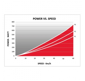 Trenażer rolkowy ELITE Quick Motion