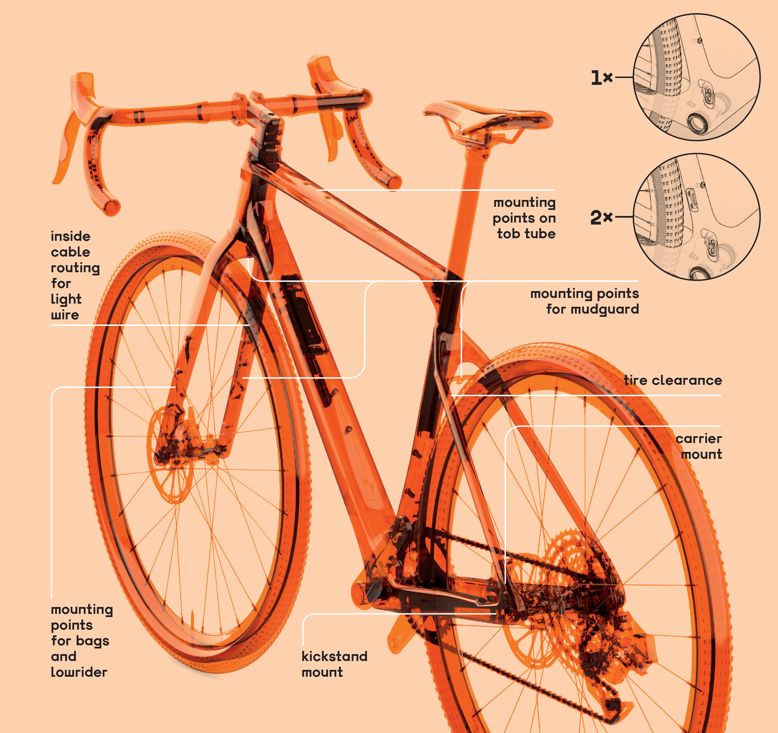 KTM rozwiązania w rowerach Gravelator