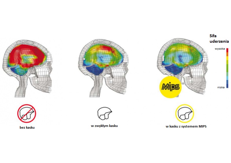 ochrona głowy MIPS